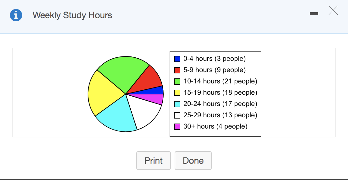 solved-the-distribution-of-the-number-of-hours-that-a-random-chegg