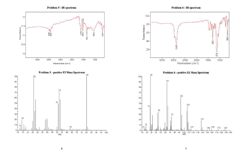 Solved IR SPECTROSCOPY AND MASS SPECTROMETRY STUDENT NAME