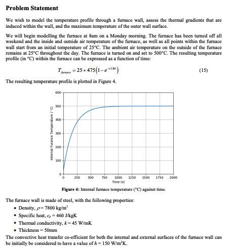 Solved Heat Flow through a Furnace Wall This assignment will | Chegg.com