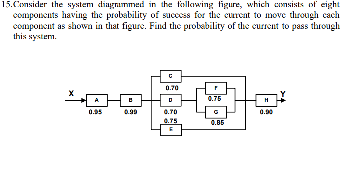 Solved 15.Consider The System Diagrammed In The Following | Chegg.com