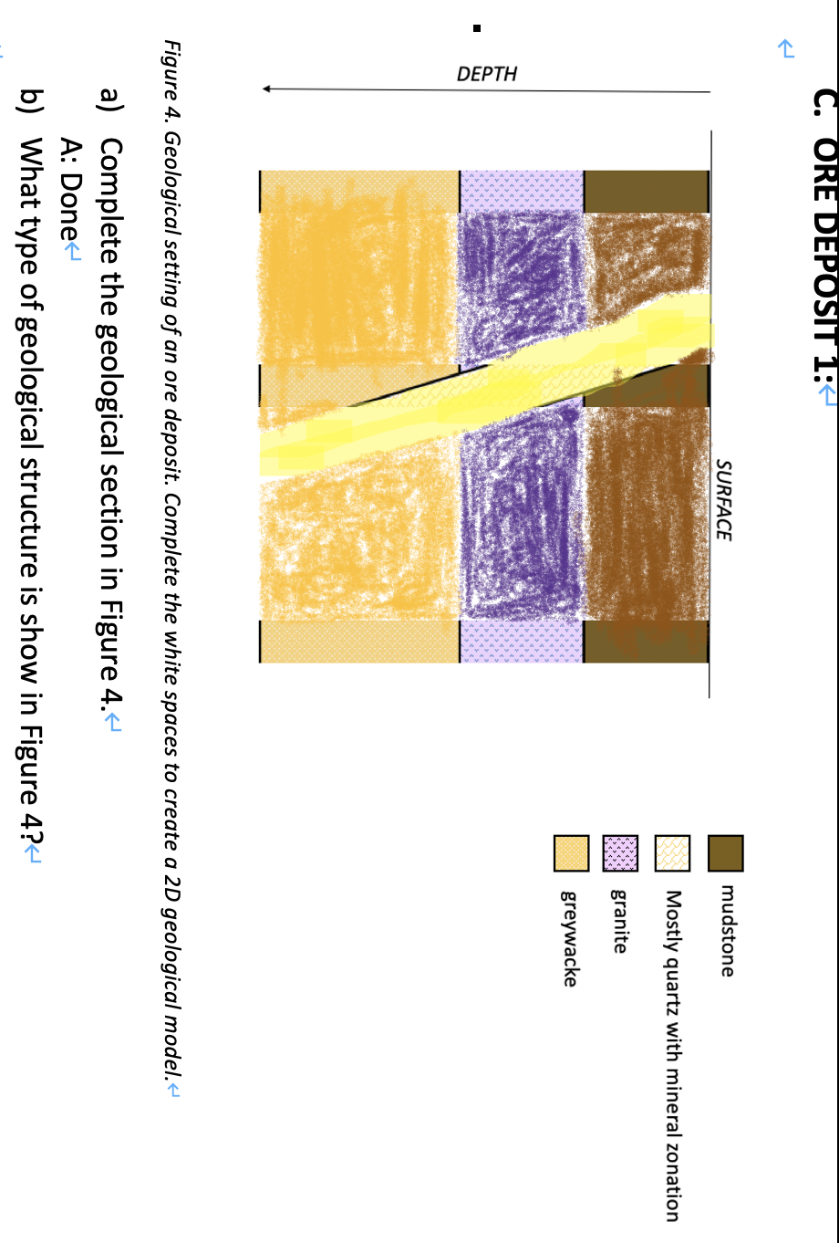 Solved C. ORE DEPOSIT 1: Figure 4. Geological setting of an | Chegg.com