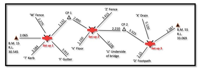 solved-the-diagram-below-is-a-sketch-plan-showing-a-level-chegg