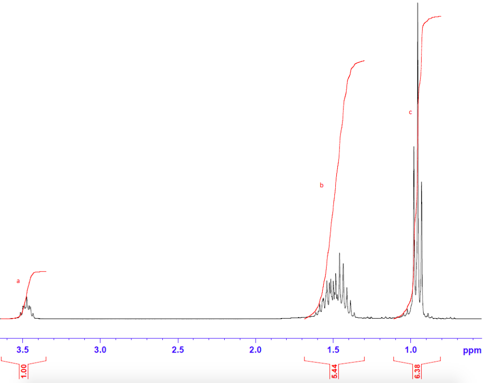 Solved Question 2. Match each set of 1H and 13C NMR spectra | Chegg.com