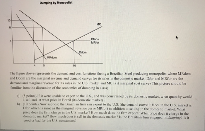 what-is-dumping-in-economics-slideshare