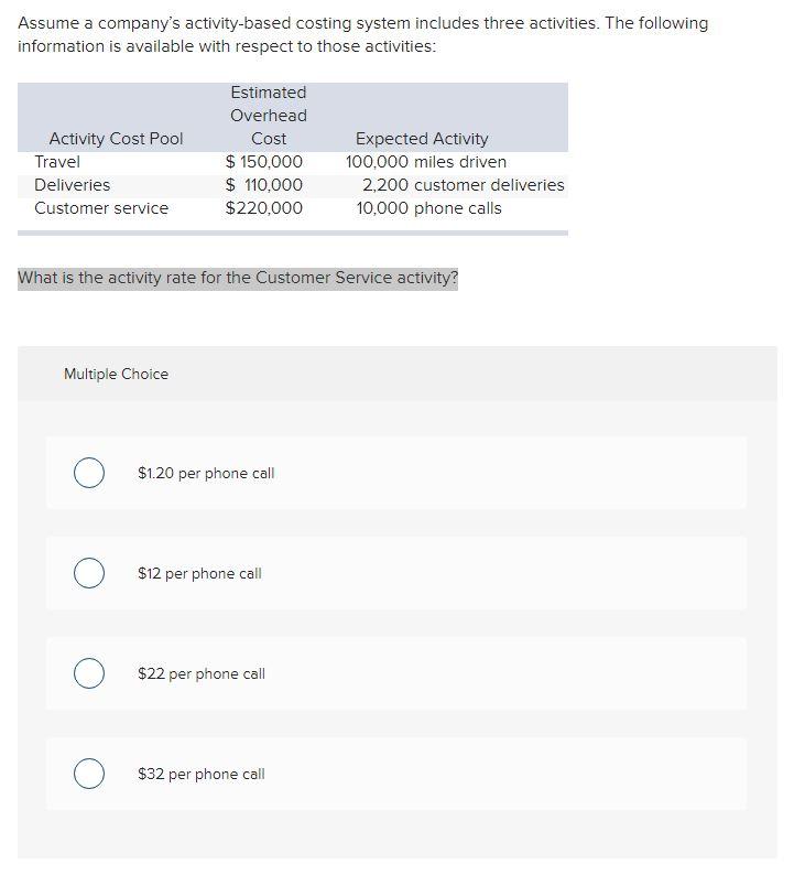 Solved Assume a company's activitybased costing system