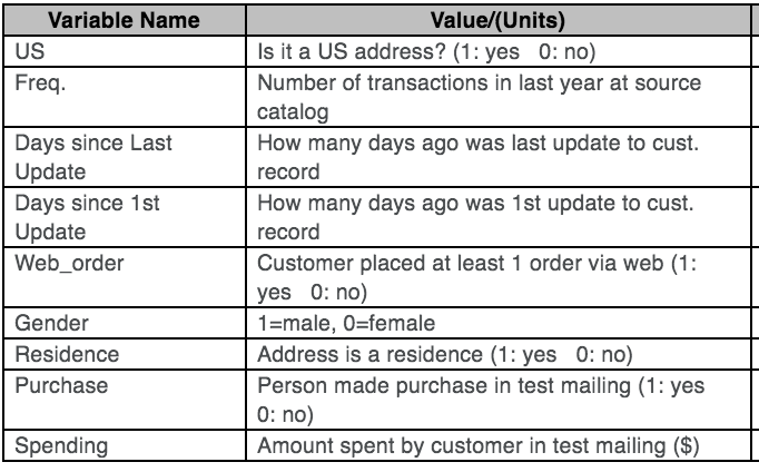 Solved Based on this model, what type of customer is likely | Chegg.com