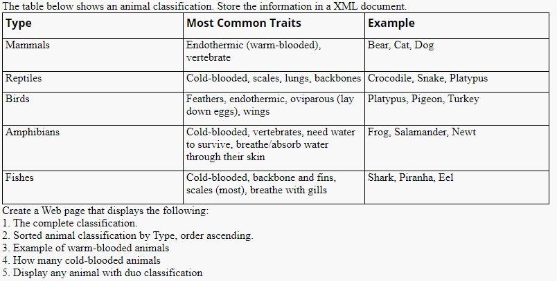 The table below shows an animal classification. Store 