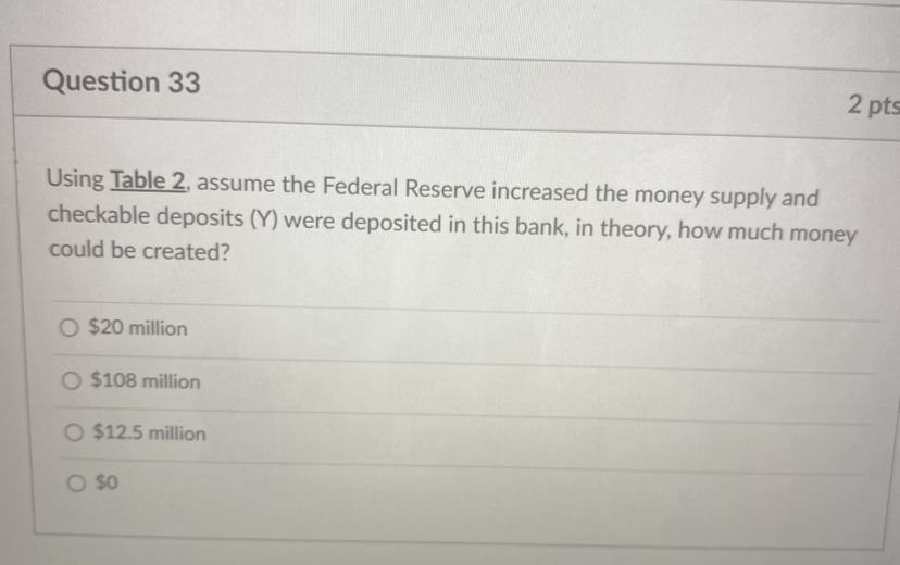 What are checkable deposits (Y) and excess reserves | Chegg.com