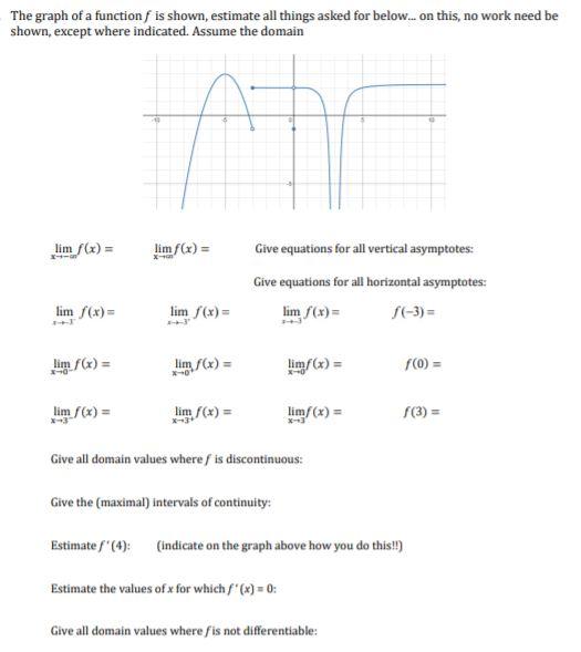 Solved The graph of a function is shown, estimate all things | Chegg.com