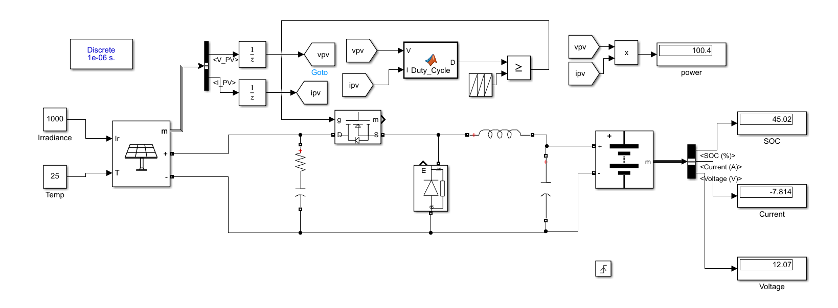 Hi I am doing my thesis project which is based on the | Chegg.com