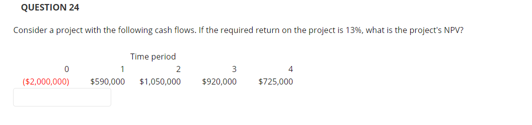 Solved QUESTION 24 Consider a project with the following | Chegg.com
