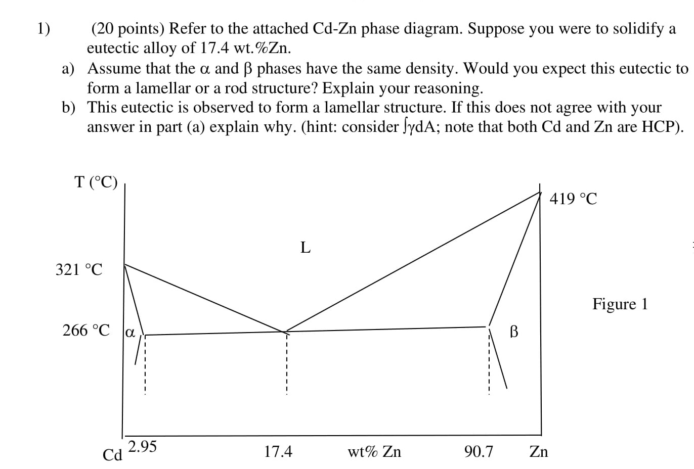 Solved (20 points) Refer to the attached Cd-Zn phase | Chegg.com