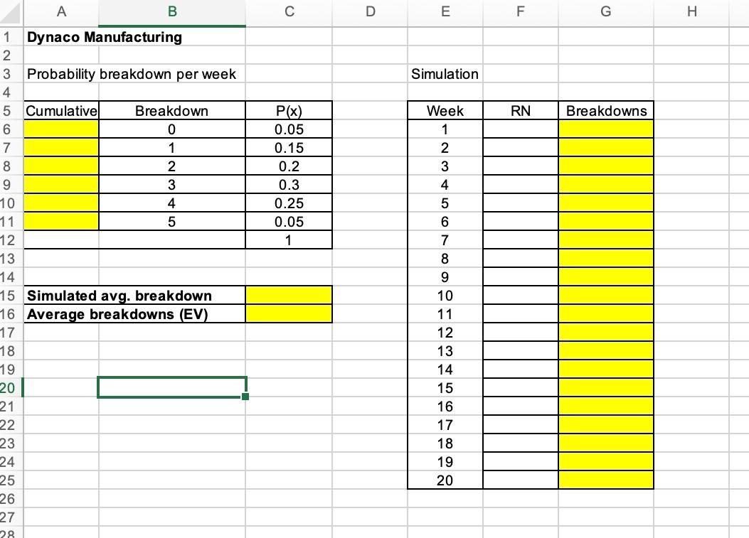 Solved USE EXCEL AND SHOW FORMULAS The Dynaco | Chegg.com