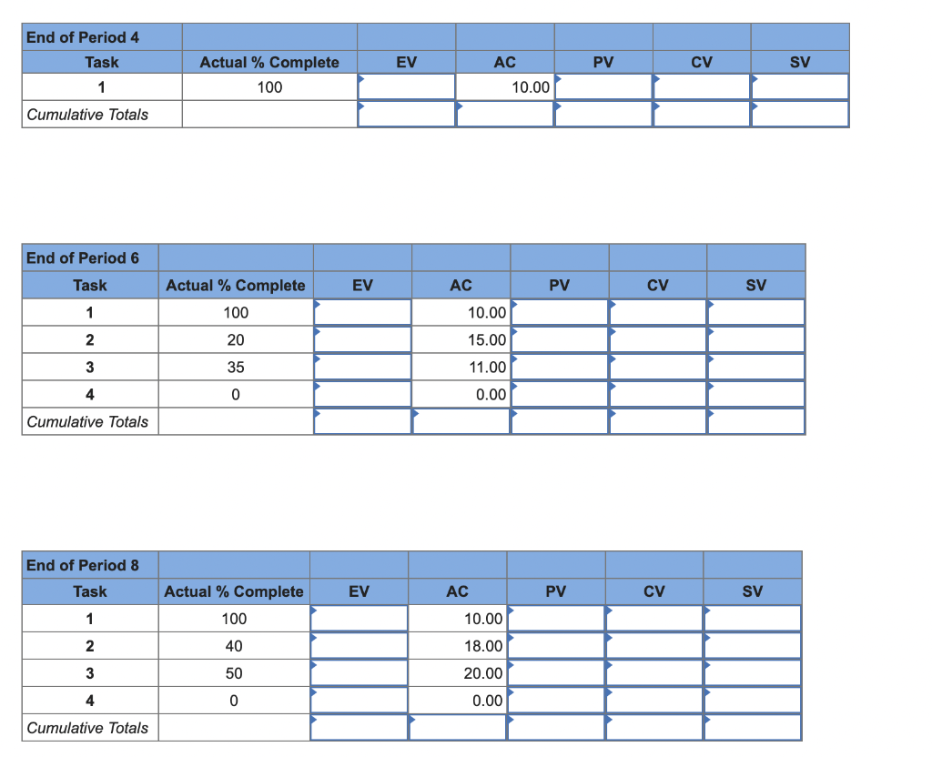 Solved The Following Data Have Been Collected For A British 