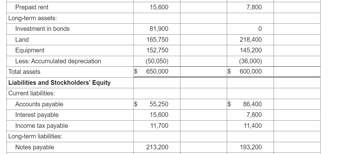 Solved Required: 1. Prepare a vertical analysis of Sports | Chegg.com