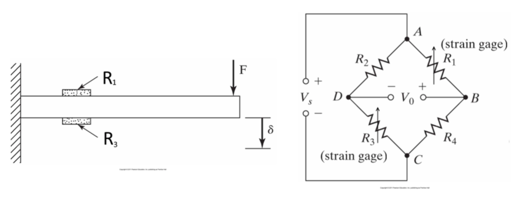 Solved Consider a two strain gauge mounted to a beam as | Chegg.com