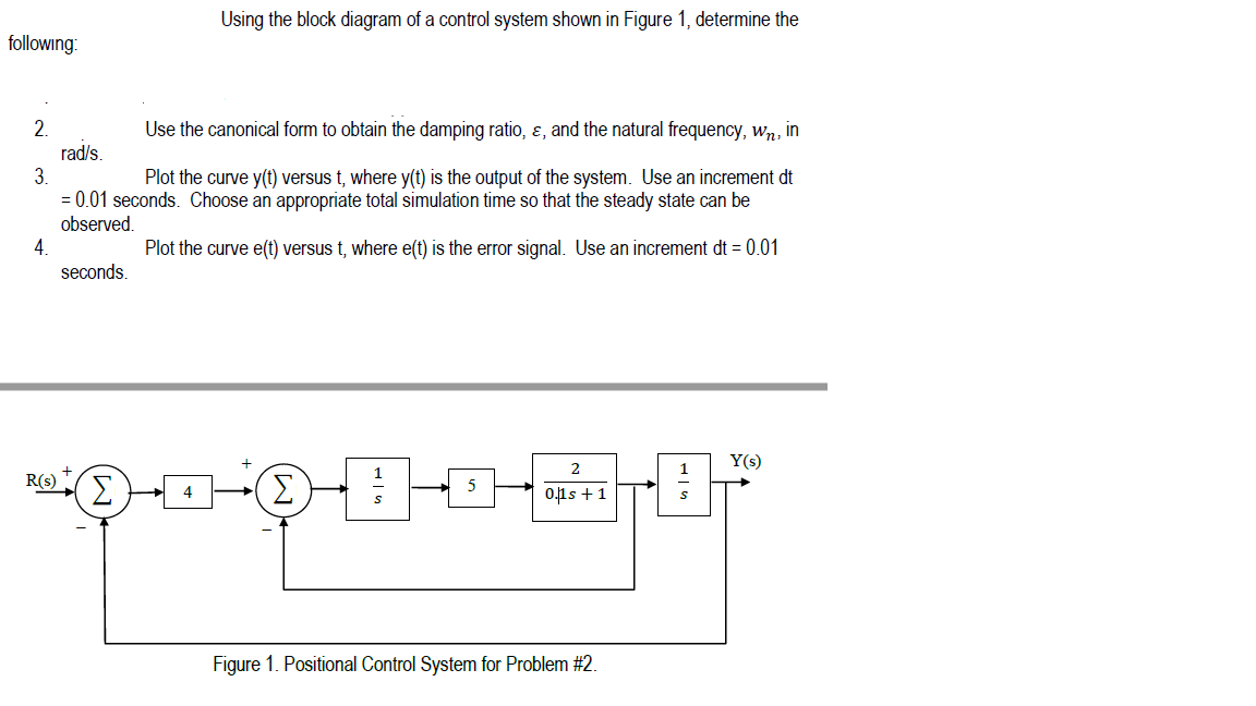 Solved Using The Block Diagram Of A Control System Shown In | Chegg.com