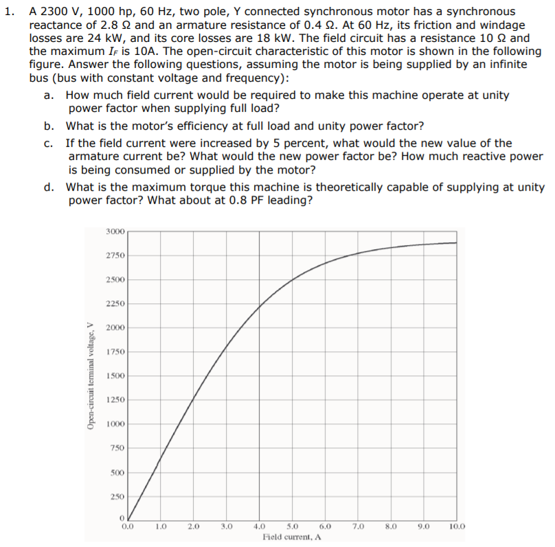 Solved 1. A 2300 V, 1000 hp, 60 Hz, two pole, Y connected | Chegg.com
