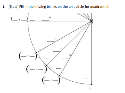 blank unit circle graph