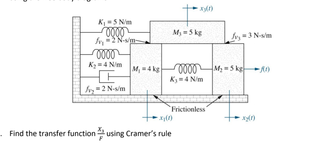 Solved →x3(t) M3 = 5 kg fv3 = = 3 N-s/m Ki = 5 N/m 0000 fvi | Chegg.com