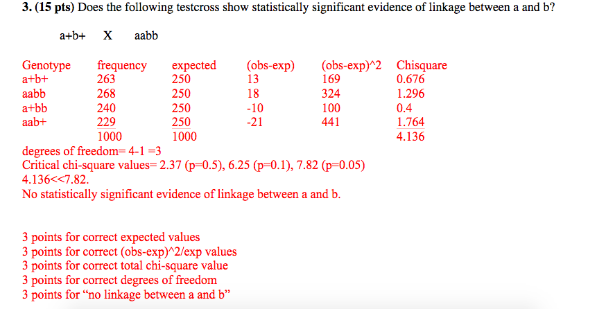 Solved 3. (15 pts) Does the following testcross show | Chegg.com