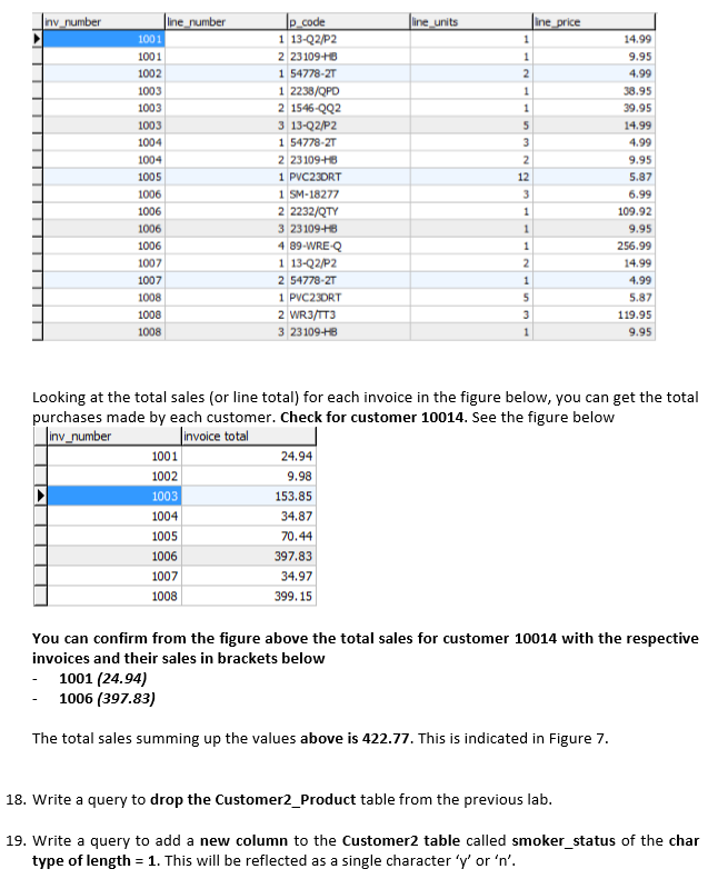 Solved Use the above schema to write the following SQL | Chegg.com
