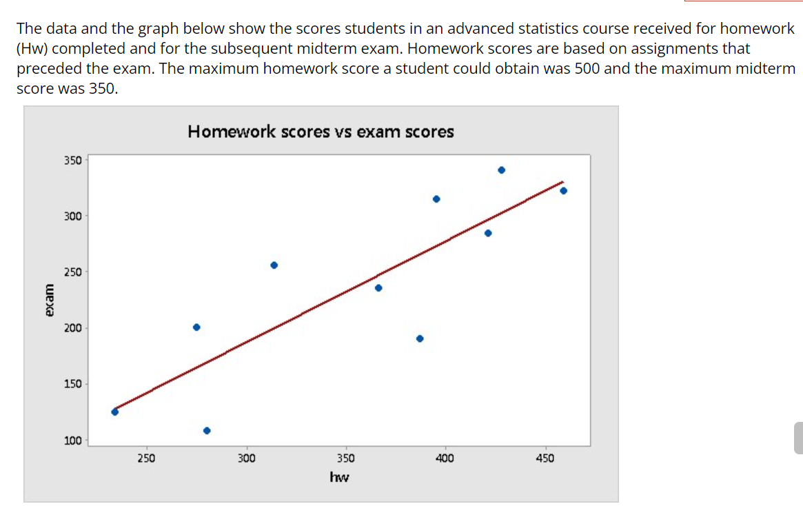 data & statistics homework 1