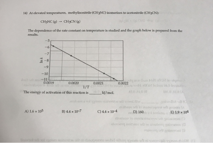 Solved 14) At elevated temperatures, methylisonitrile | Chegg.com