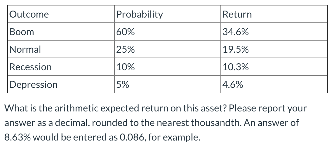 Solved Outcome Probability Return Boom 60% 34.6% Normal 25% | Chegg.com