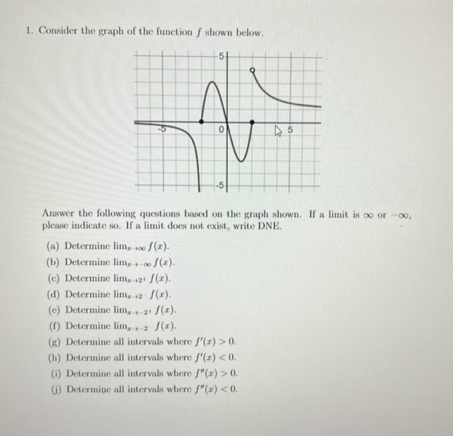 Solved 1. Consider The Graph Of The Function F Shown Below. 