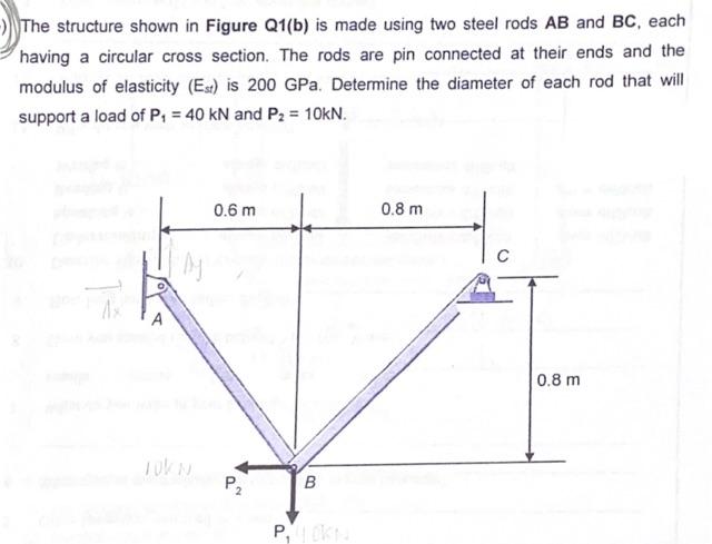 Solved The structure shown in Figure Q1(b) is made using two | Chegg.com