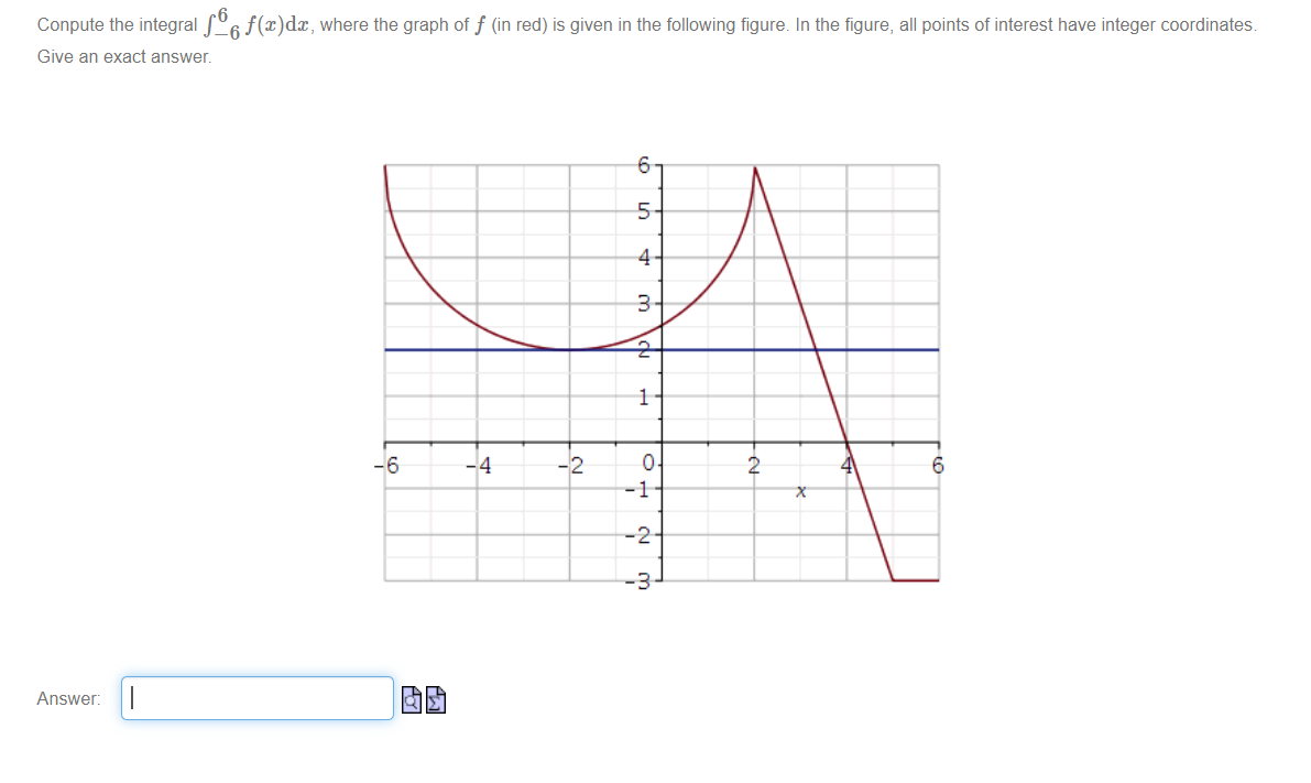 Solved Compute the integral ∫-66f(x)dx, ﻿where the graph of | Chegg.com