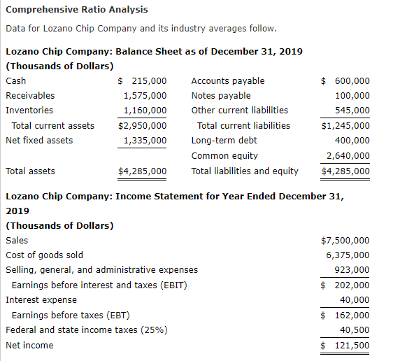 Solved Comprehensive Ratio Analysis Data for Lozano Chip