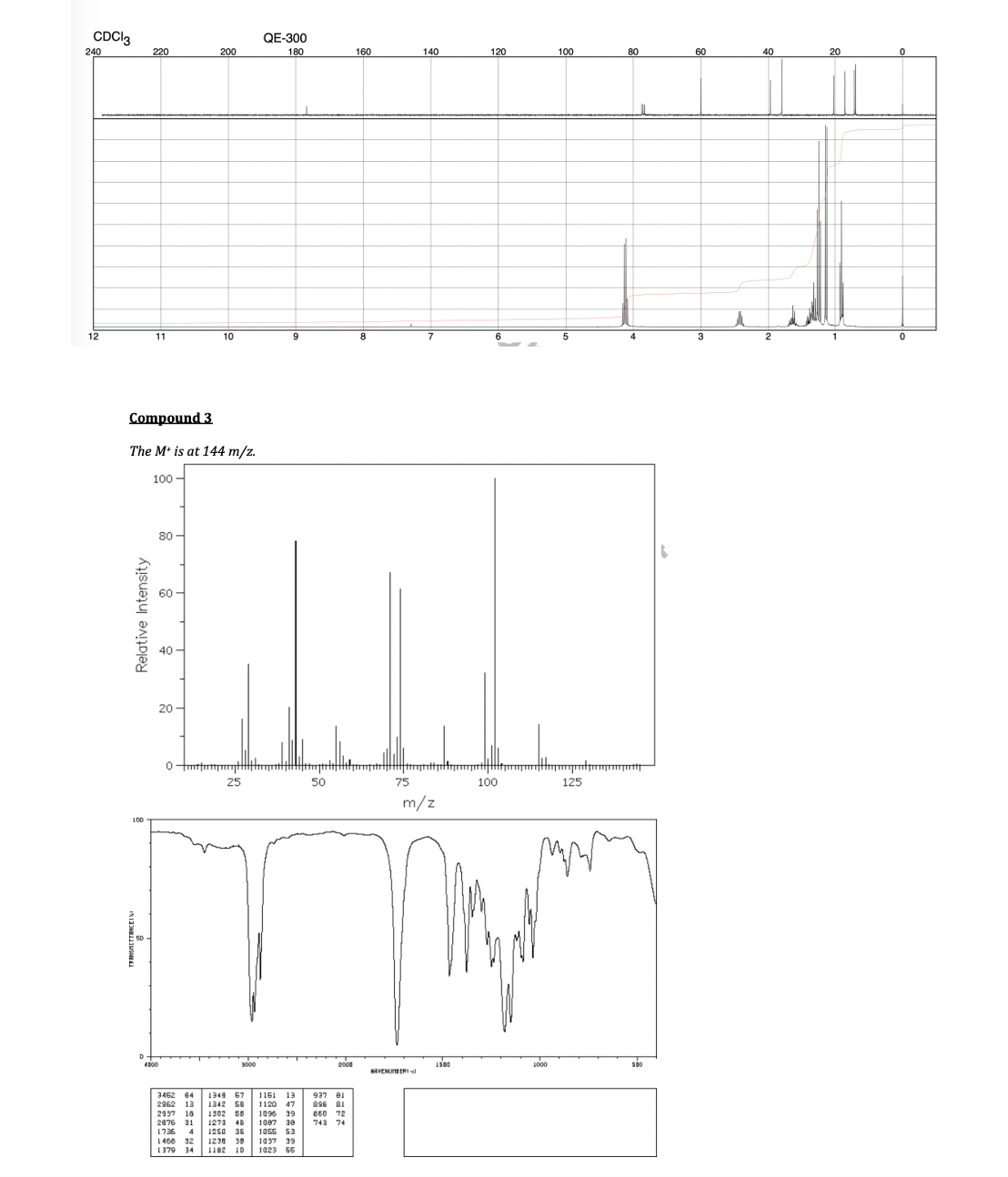 Solved Find the structure Compound 3 | Chegg.com