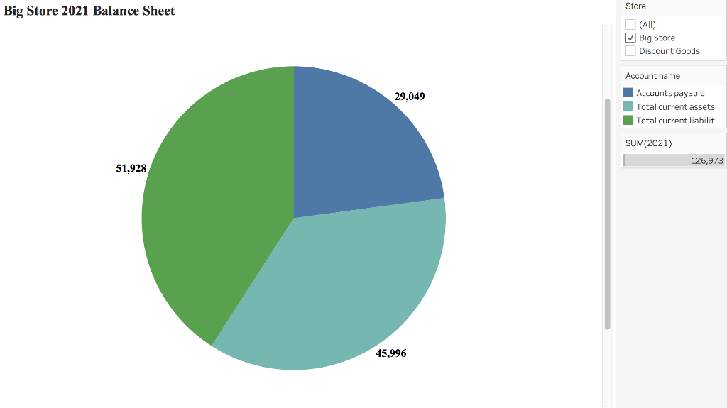 Required Based upon what you find, answer the