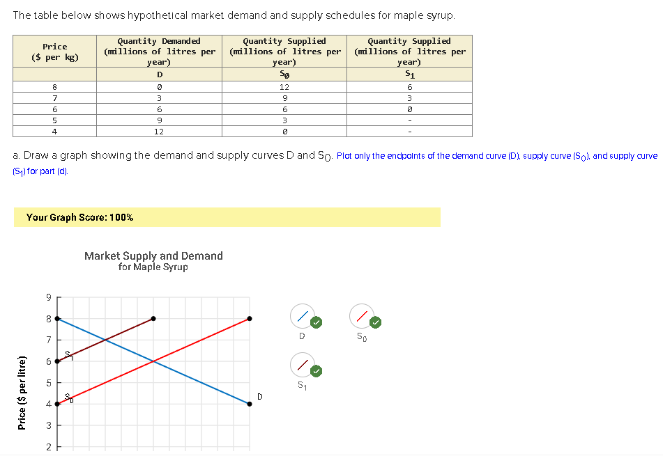 solved-the-table-below-shows-hypothetical-market-demand-and-chegg