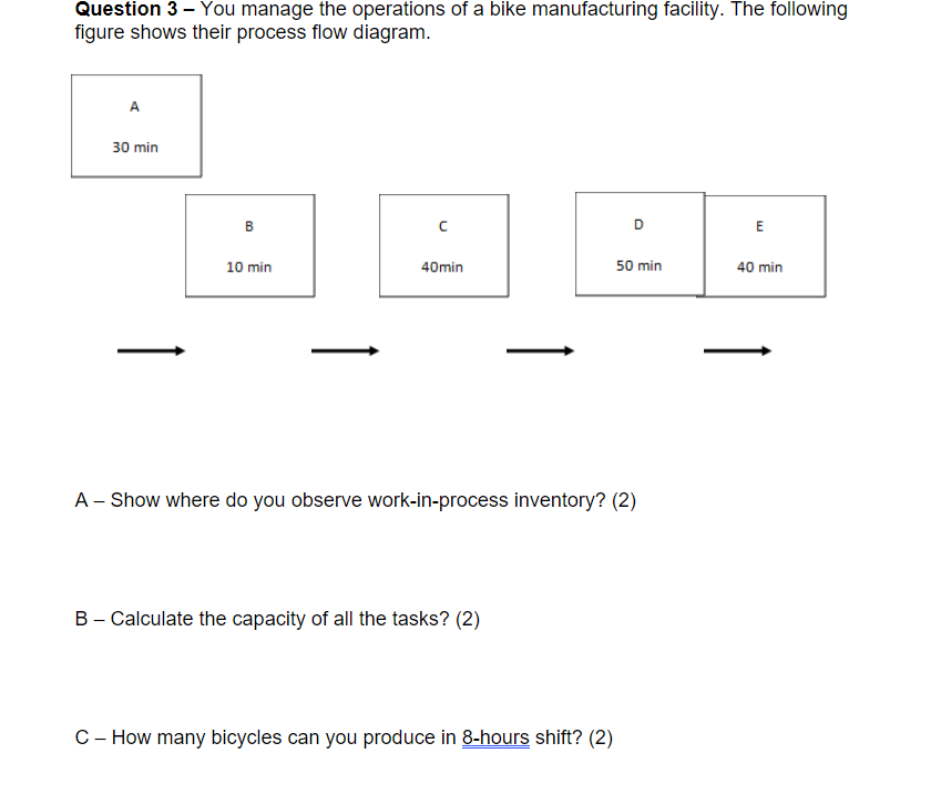 Question 3-You manage the operations of a bike | Chegg.com