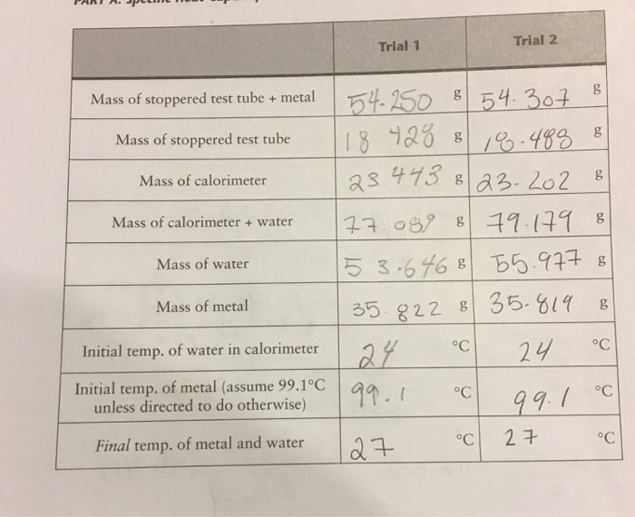 Solved Use the following data to calculate the table values | Chegg.com
