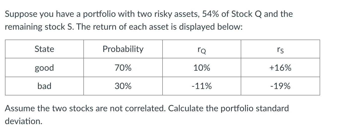 Solved Suppose You Have A Portfolio With Two Risky Assets, | Chegg.com