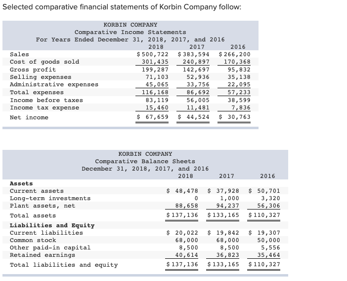 solved-2-complete-the-below-table-to-calculate-income-chegg