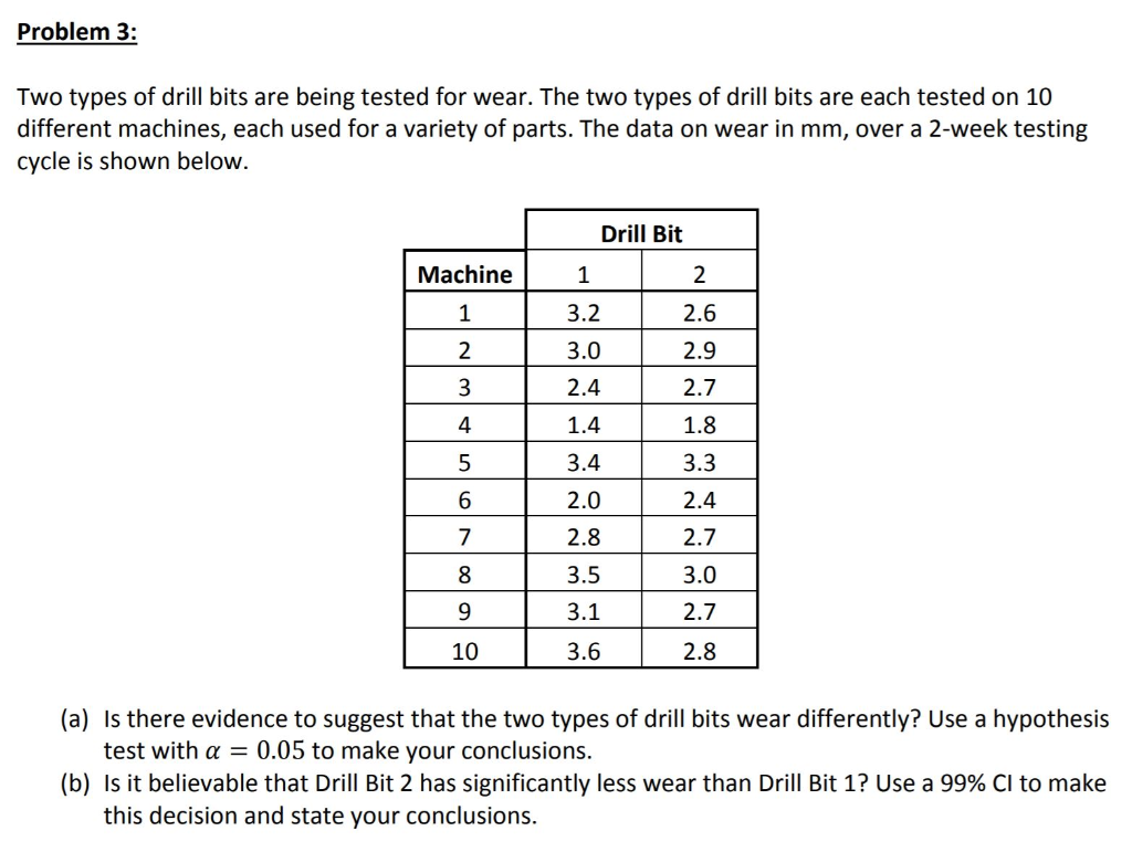 Solved Problem 3 Two Types Of Drill Bits Are Being Teste