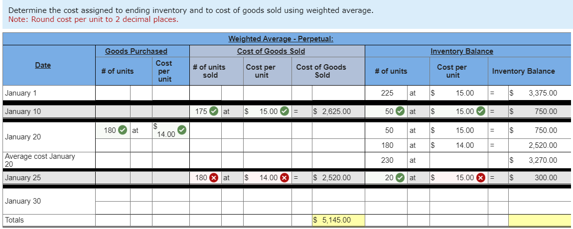 Solved Determine the cost assigned to ending inventory | Chegg.com