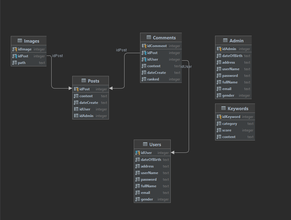 Solved USE restful api PYTHON to create 3 files : | Chegg.com