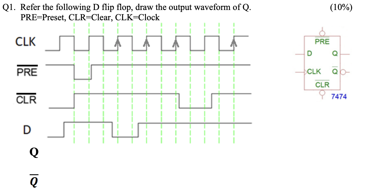 Solved 1. Refer the following D flip flop, draw the output | Chegg.com
