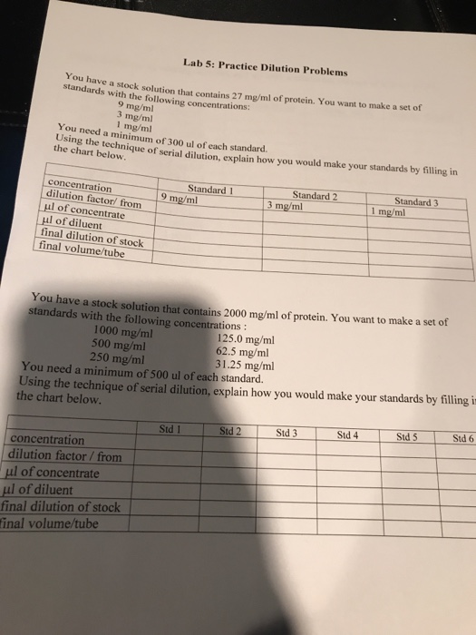 Solved Lab 5 Practice Dilution Problems Eaus have a stock