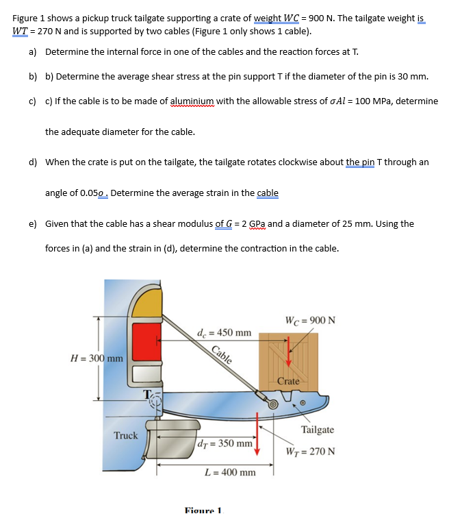 Solved Figure 1 shows a pickup truck tailgate supporting a