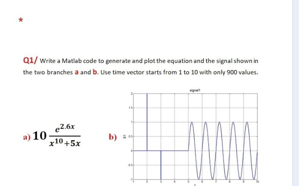 Solved * Q1/ Write a Matlab code to generate and plot the | Chegg.com