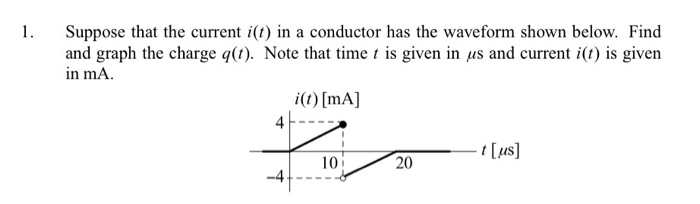 Solved 1 Suppose that the current i(t) in a conductor has | Chegg.com