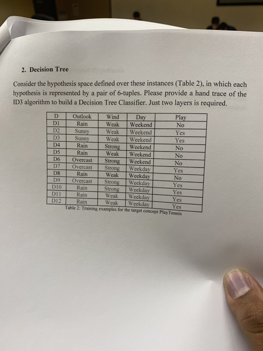 decision tree hypothesis space