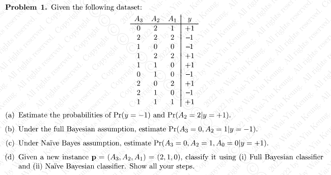 Solved Problem 1. Given The Following Dataset: (a) Estimate | Chegg.com